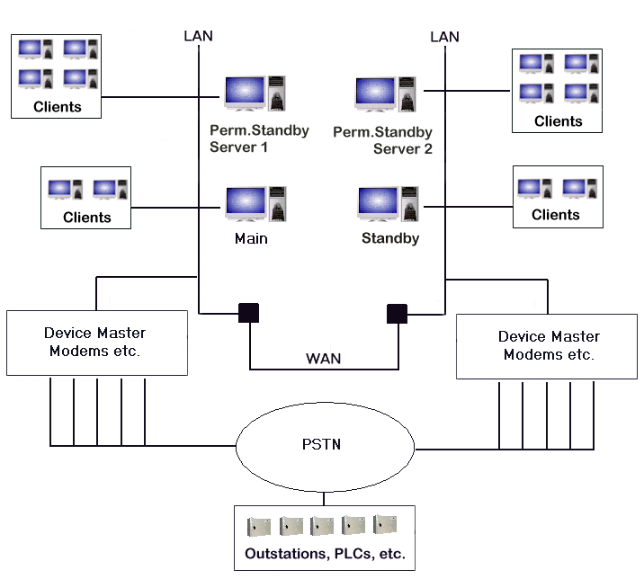 server-administration-guide-permanent-standby-servers-system